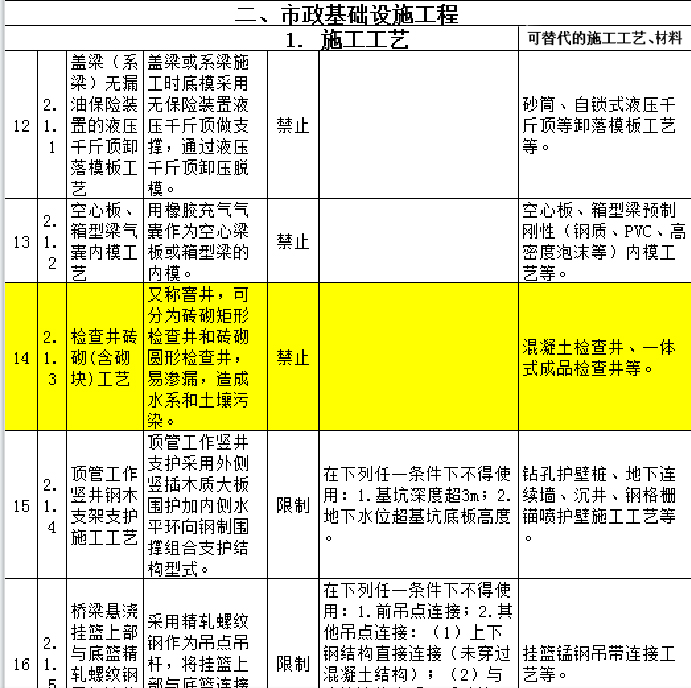 混凝土檢查井，一體式成品檢查井